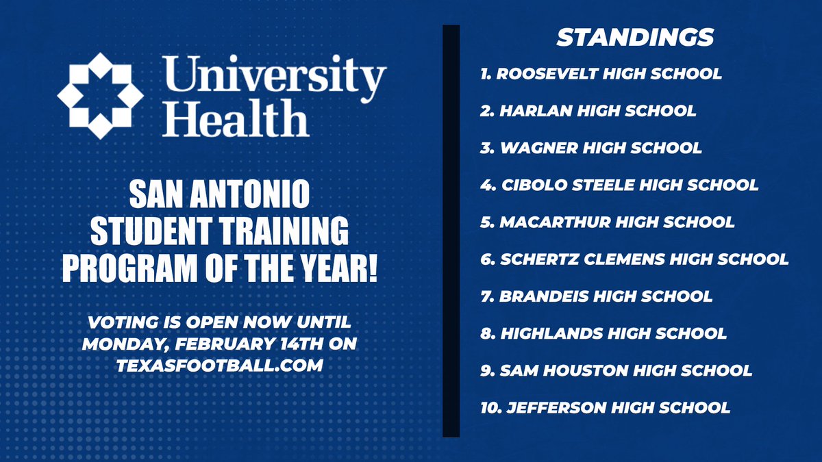 dctf's tweet photo. STANDINGS UPDATE for the San Antonio Student Training Program of the Year presented by @UnivHealthSA!

Who should be this year's winner? Voting is UNLIMITED until February 14th.

VOTE: https://t.co/5Qd0cV0Iyo https://t.co/lH8rtny1EP