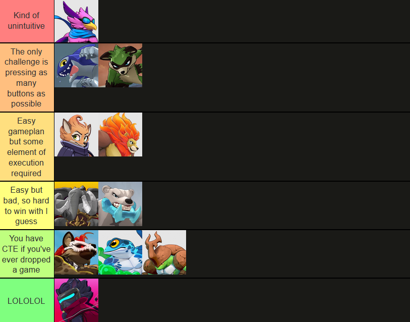 MaxKetchum_'s tweet photo. Rivals 2 character difficulty tier list https://t.co/Rv6mWmDs5G