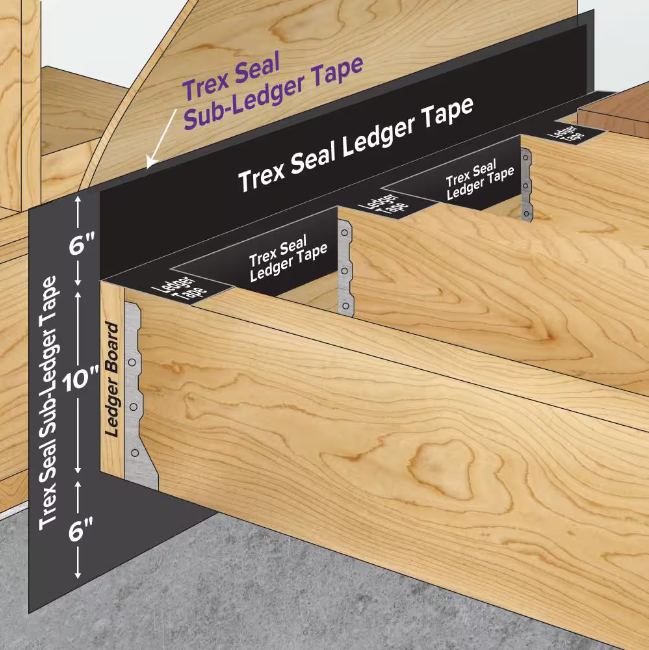TrexRainEscape's tweet photo. 11" Ledger Tape + 22" Sub-Ledger Tape = The complete Trex Seal waterproofing solution for a strong house-to-deck connection. https://t.co/UZsUPGMMeJ https://t.co/YPfj4izCvo
