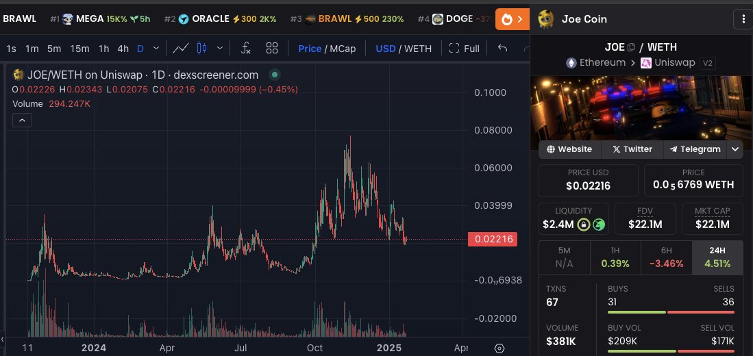 MarcellxMarcell's tweet photo. I only hold 3 memecoins on $ETH

$PEPE , $CULT and $JOE 

I think this is probably the most undervalued meme across ETH/SOL 

Literally everyone uses the $JOE meme , the community is loyal asf the chart has been retested 3 times and the next leg up will look like $SPX leg up to a billion imo 

Its one of the biggest memes ever and endless content 

i sized in 1% and will hold it until valhala

0x76e222b07C53D28b89b0bAc18602810Fc22B49A8