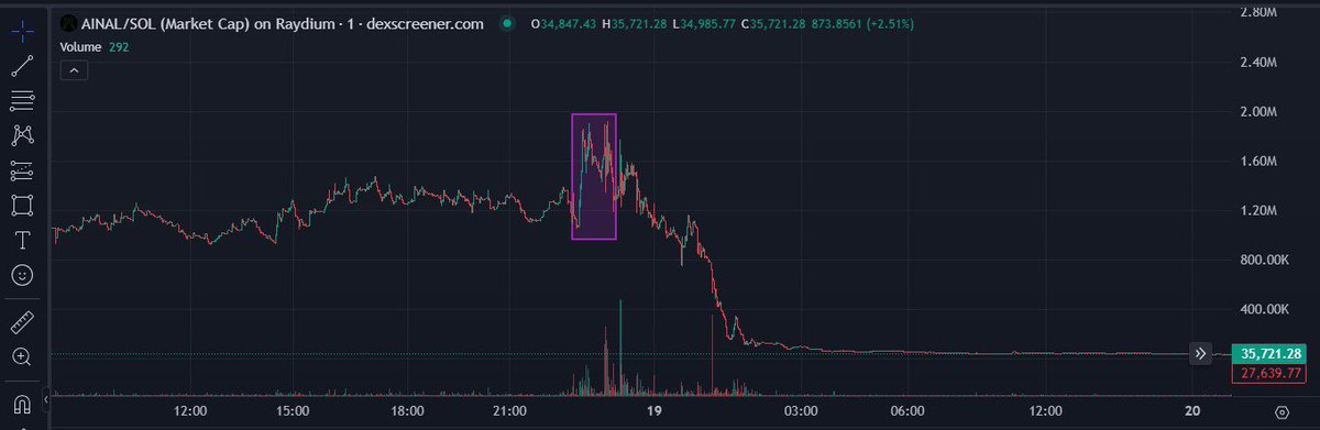 To all investors and holders of $AINAL,

This is a detailed post, but one we believe is worth your time.

First, we want to sincerely thank the Ainalyzr community for an incredible launch and the overwhelming support we received. The enthusiasm and energy surrounding this project