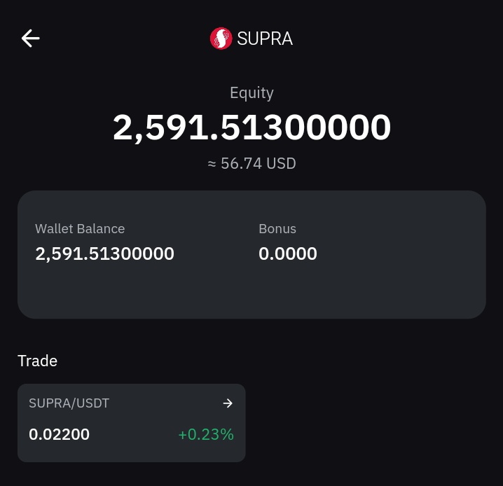DevianRays's tweet photo. Day #FourtyFive of investing $2 into my best token #supra by @SUPRA_Labs.

Join me #Today on this exciting journey into a solid Blockchain with difference 😊 
You're still early 🤝 

Follow | Like | Retweet 
#PowerOfDCA
#supra 
#web3Investment https://t.co/twAxNWgLbn
