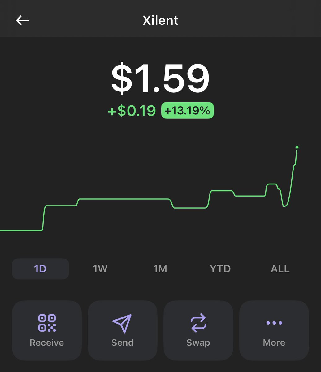 xilentnetwork's tweet photo. New all-time high for #Xilent! Privacy and DeFi, the perfect combination. 🚀🔒

#XilentNetwork #DeFiRevolution #PrivacyMatters #CryptoHype #Blockchain #CryptoCommunity #Altcoins #Web3 #Innovation #HODL #ToTheMoon #CryptoNews https://t.co/IHCuD6ACRB