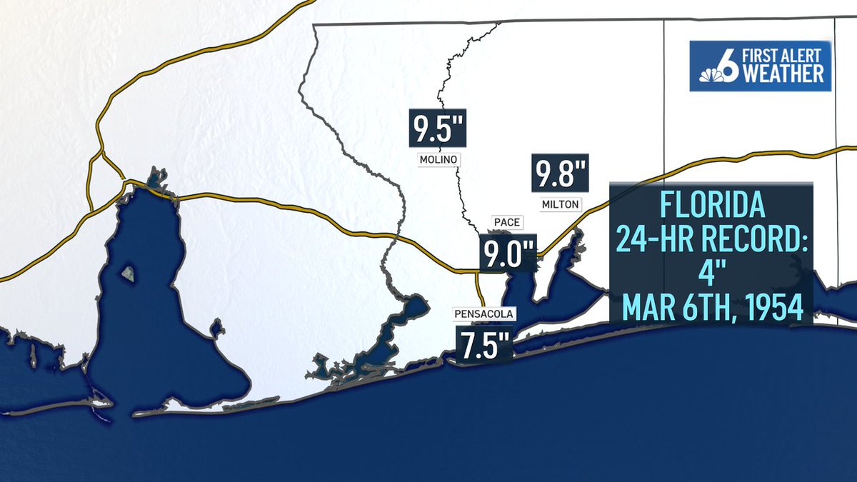 Steve MacLaughlin (@stevemacnbc6) on Twitter photo I never thought I'd say on television that parts of Florida could see up to 10" of snow, but indeed, 9.8" fell near Milton, Florida! That bull's eye more than doubled Florida's previous 24-hour snowfall record. <a href="/nbc6/">NBC 6 South Florida</a> #nbc6 I never thought I'd say on television that parts of Florida could see up to 10" of snow, but indeed, 9.8" fell near Milton, Florida! That bull's eye more than doubled Florida's previous 24-hour snowfall record. <a href="/nbc6/">NBC 6 South Florida</a> #nbc6