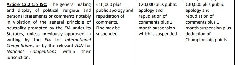 williamssainz's tweet image. the FIA makes me sick