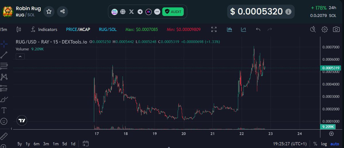 @SolSniffer Gonna get a big win with $rug, the betting bot that let’s you bet if a project rugs or not , ez money brother , more features are coming don’t miss out 

Ca: HrevFGePRXFXXqhssyvteG6y9HU5by1MUegJ1ot5pump

Tg: t.me/robin_rug