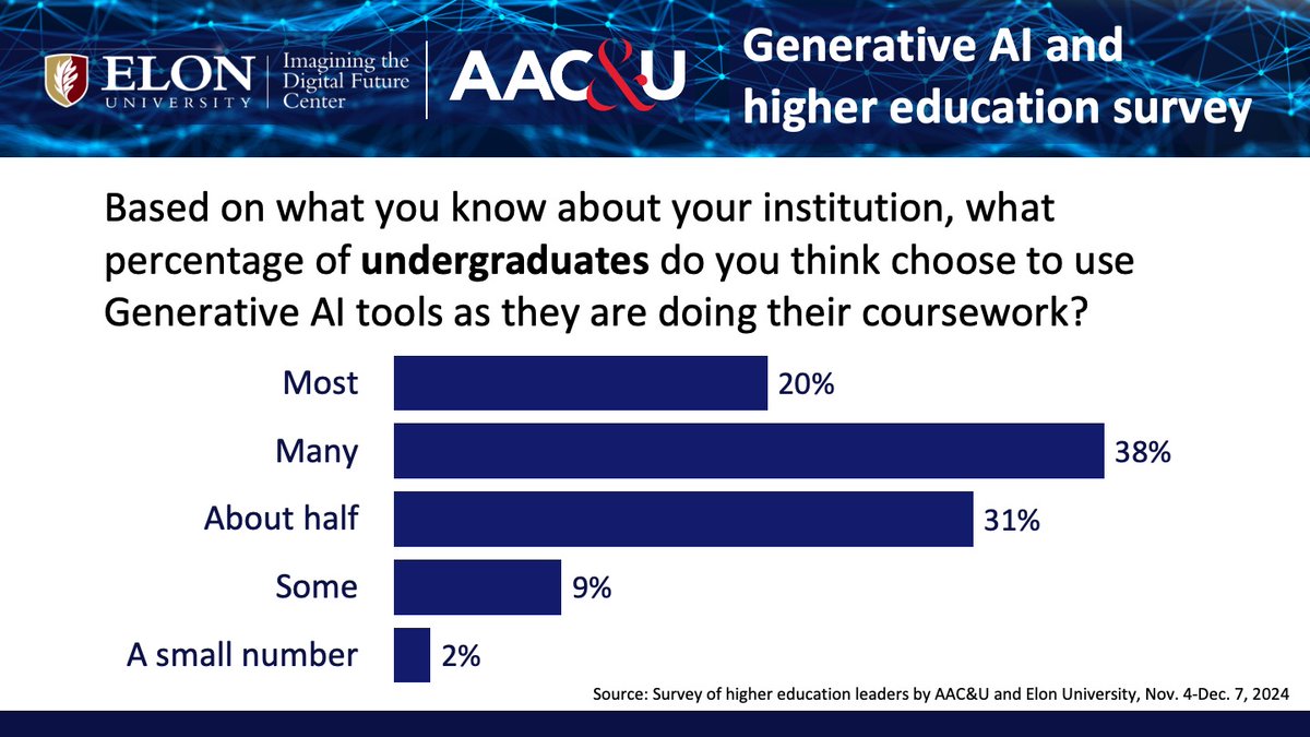 Imagining the Digital Future tweet media