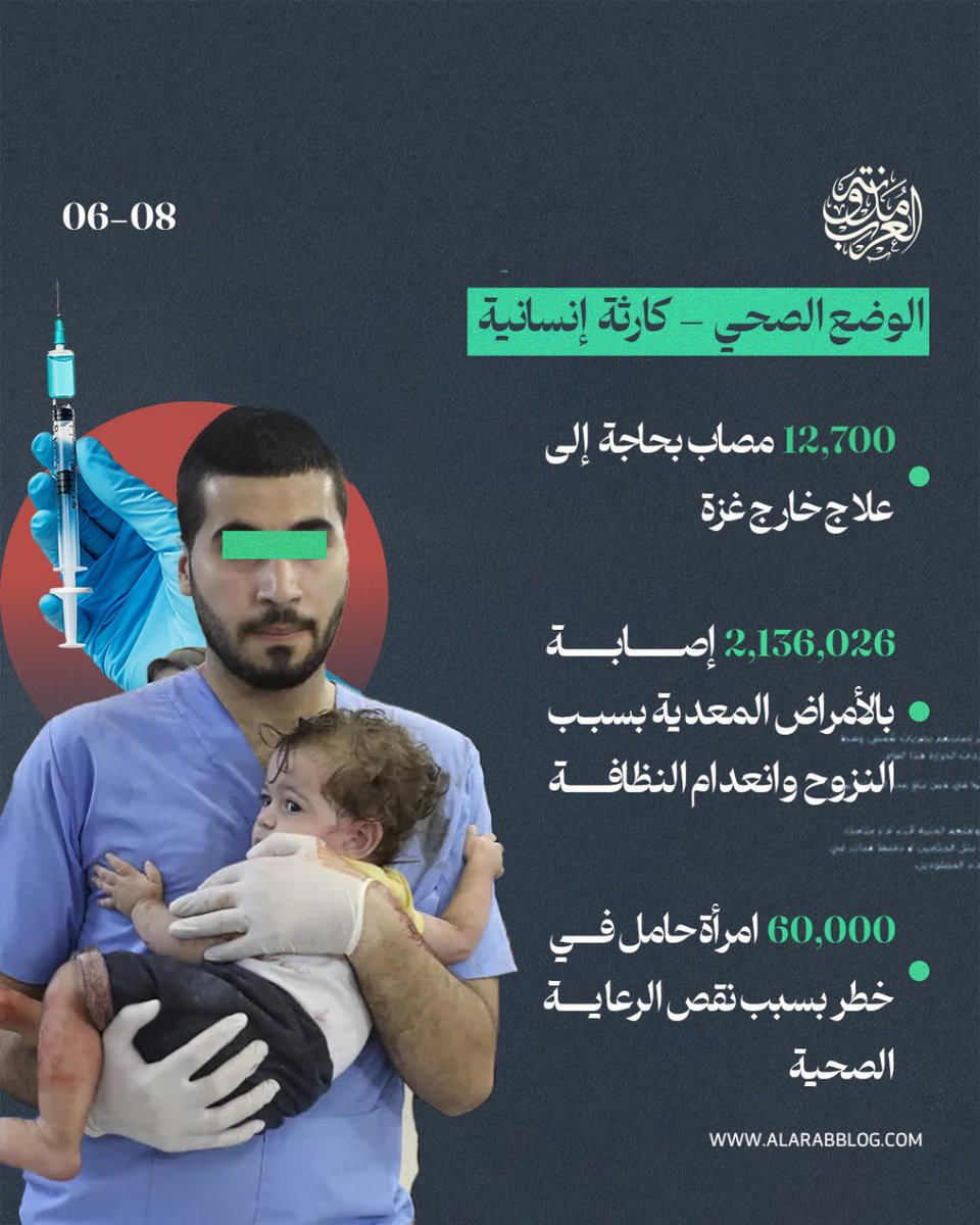 AlarabBlog's tweet photo. 161,600 • وحدة سكنية دُمّرت بالكامل
357 • مدرسة وجامعة تعرضت لأضرار، و137 منها دُمّرت بالكامل
823 • مسجدًا دُمّر، بالإضافة إلى استهداف 3 كنائس

#مدونة_العرب https://t.co/Mwadl1qhUR