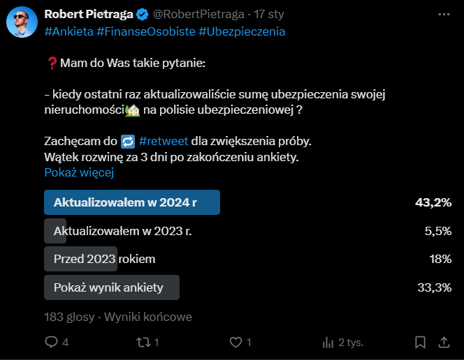 RobertPietraga's tweet photo. #ubezpieczenia #FinanseOsobiste #polisa
Widać w wynikach poniższej ankiety, że społeczność tu na #X w zdecydowanej większości jest bardzo świadoma i aktualizuje sumę ubezpieczenia.
Jest jednak jeszcze spora przestrzeń do wzrostu sum ubezpieczeń majątkowych z uwagi np. na wzrost wartości nieruchomości w ostatnich latach.
Zobaczymy czy #PZU i jej agenci wykorzystają ten obszar do edukacji klientów i do wzrostu sprzedaży mierzonej pobraną składką.