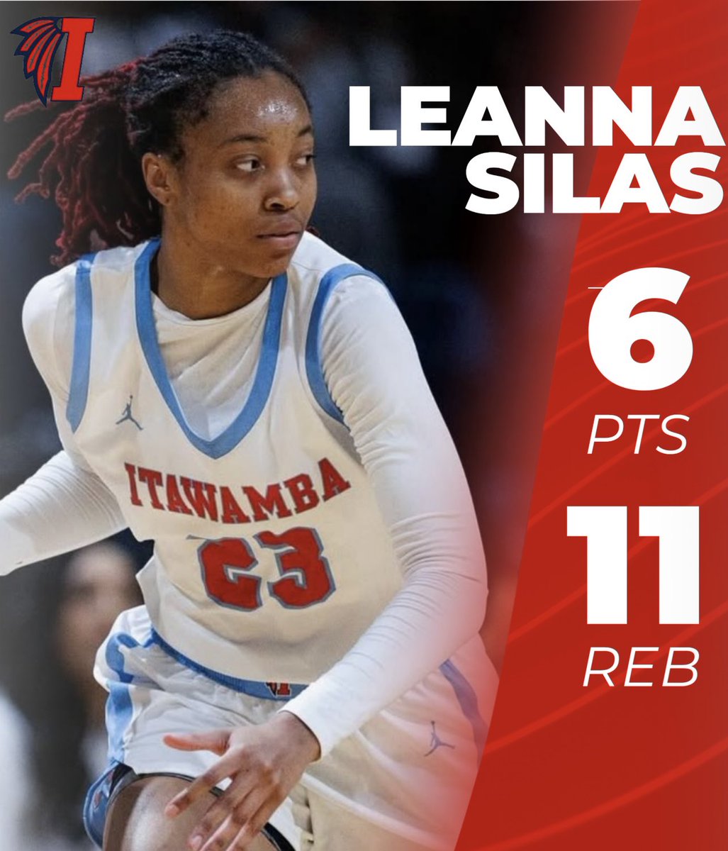 3 Lady Indians in double figures once again! Jestiny Dixon with another Double Double performance with 28pts &amp; 12rebs. Tootie Lockett captured 18pts &amp; 7rebs. IXana Winters scored 10pts with 4reb. 6’1 Forward Leanna Silas was the boards with 11rebs &amp; 6pts. #RollTribe