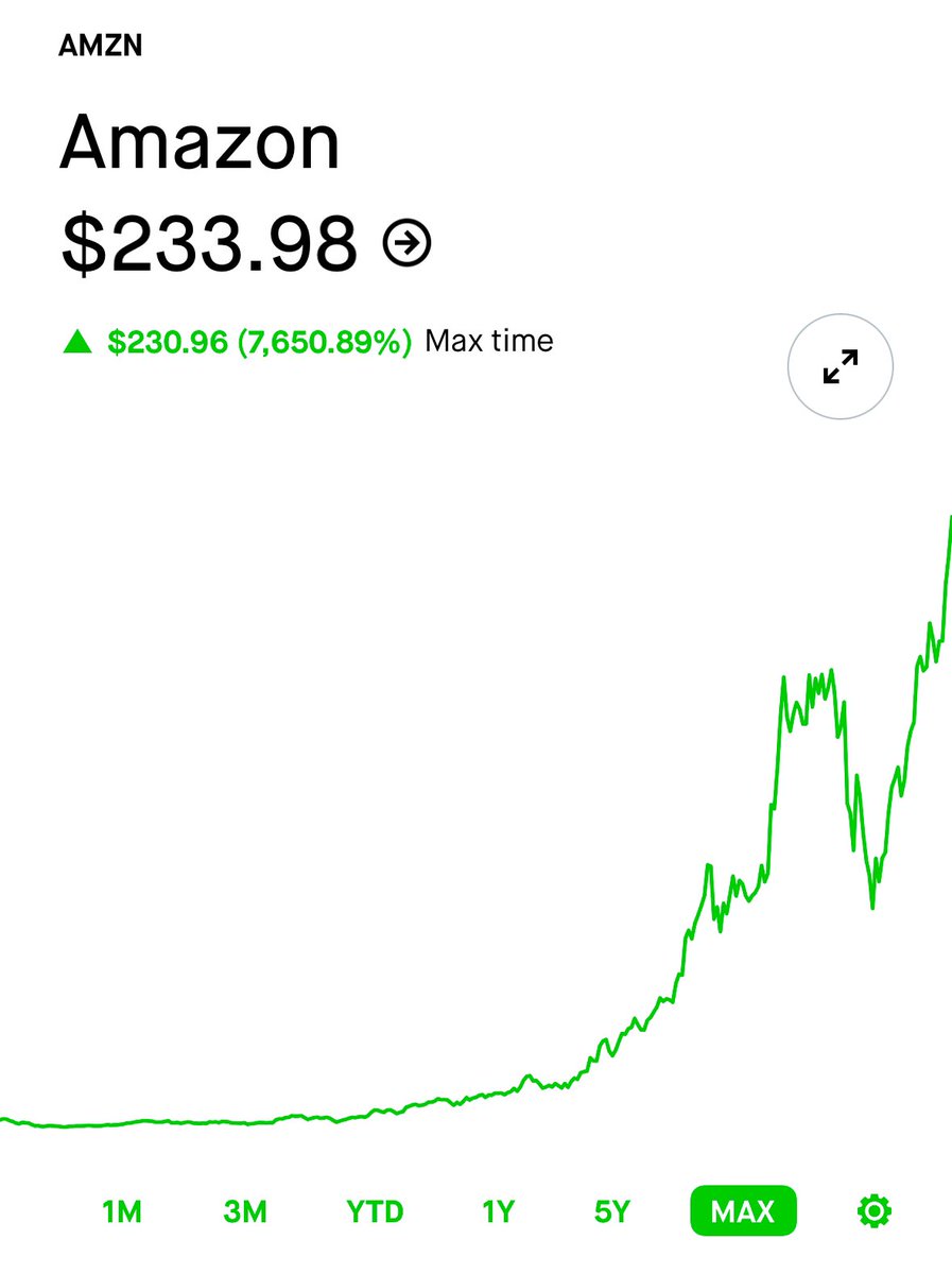 Amazon $AMZN stock hit new ALL TIME HIGHS today 🟢