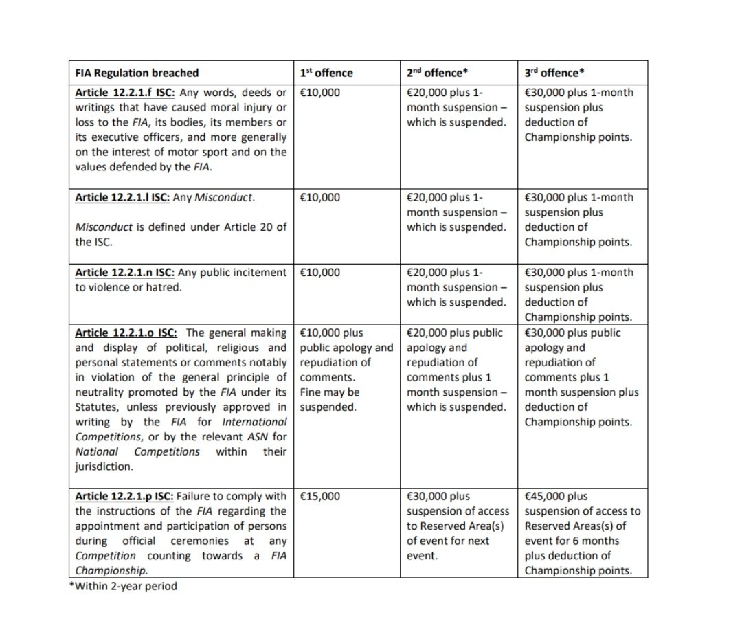 so funny how the drivers can't have any political or religious statements but the fia president can be hanging around with trump, who at the time was being investigated... it's so fair, right?

and possibly losing championship points for any of those things? youre joking