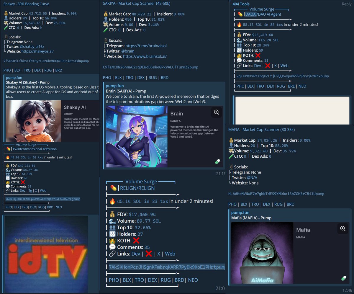 We hit bangers on the daily.

[TOOLS FREE ATM, LINK IN BIO]

We had hit all of this in just last 24h:

$MAFIA 34k to 27mil - 794x
$RELIGN 17k to 4.6mil - 270x
$SHAKEY 42k to 9.2mil - 219x
$SAKIYA 48k to 7.9mil - 188x
$DAOAI 23k to 2.2mil - 95x
$TV 42k to 4mil - 95x