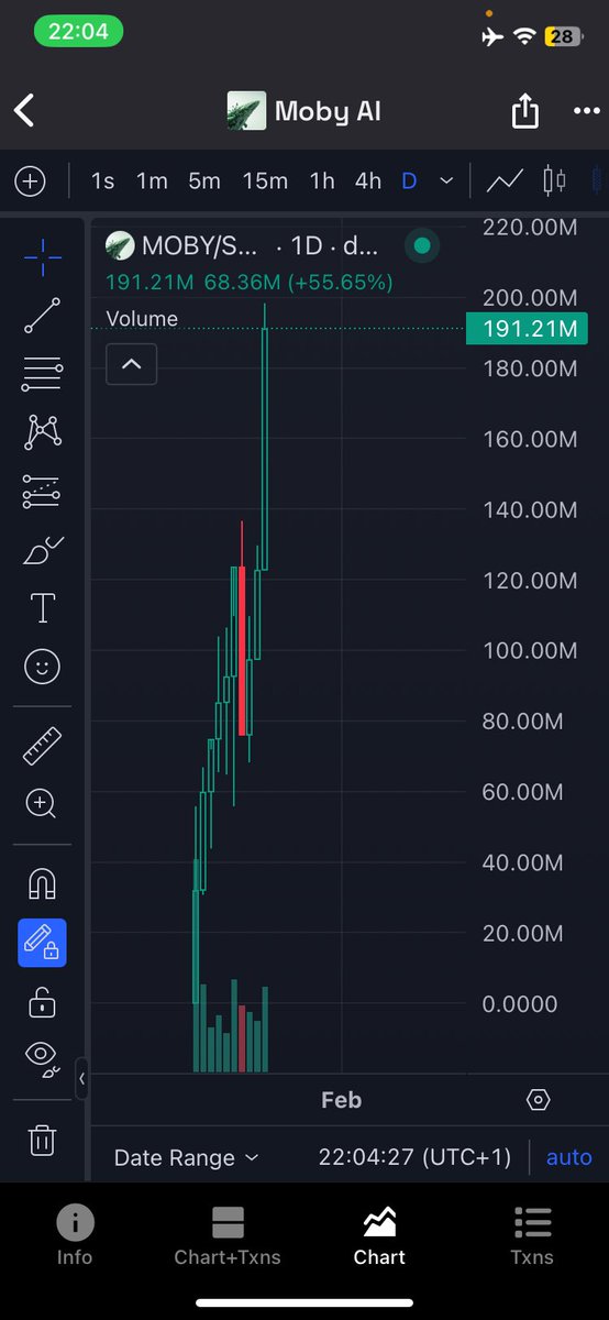 $Whisp and $Moby  just hit a new ATH
Keep fading, you’ll cope!