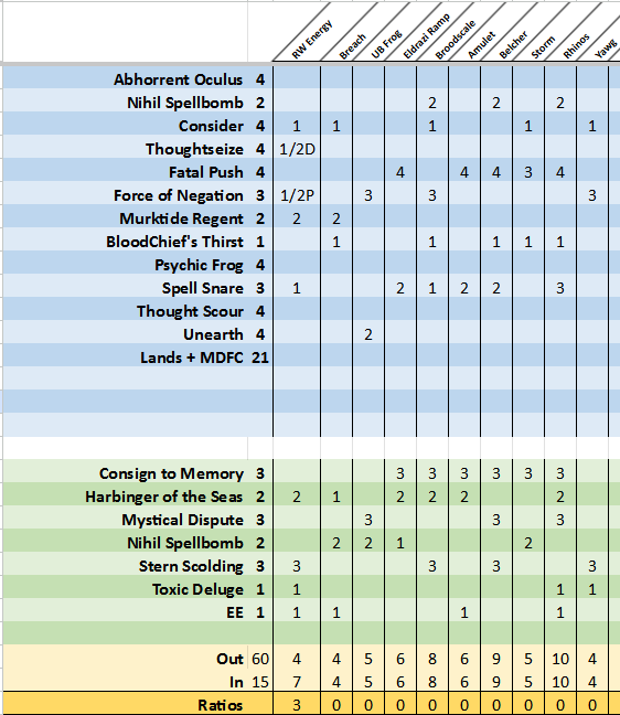 Nammersquats's tweet photo. Made a FREE (trying to not get blasted by Theo) SB map for the list I played in the qualifier. Still not confident in some of these plans so I would just use this as a guideline. Context on your opps deck matters a lot as well. Enjoy! https://t.co/XjwXuORHV5