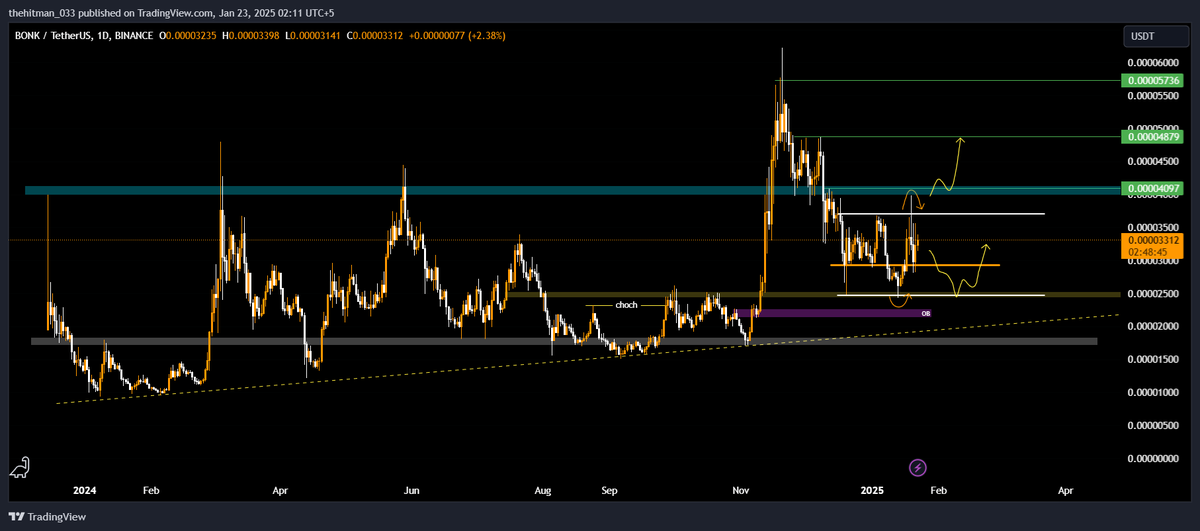 tradingmafia07's tweet photo. @CJ900X i really like your idea but sir we have the some choppiness around the market if it give again the range low would be really good RR trade imo https://t.co/LR5ee1zDba