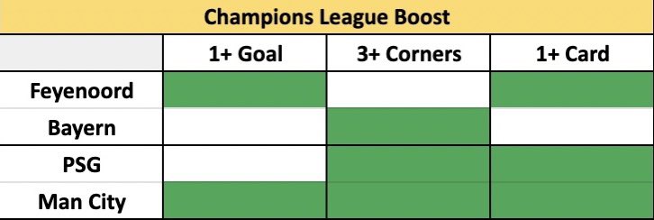 🎩 Andy’s Football Tips tweet media