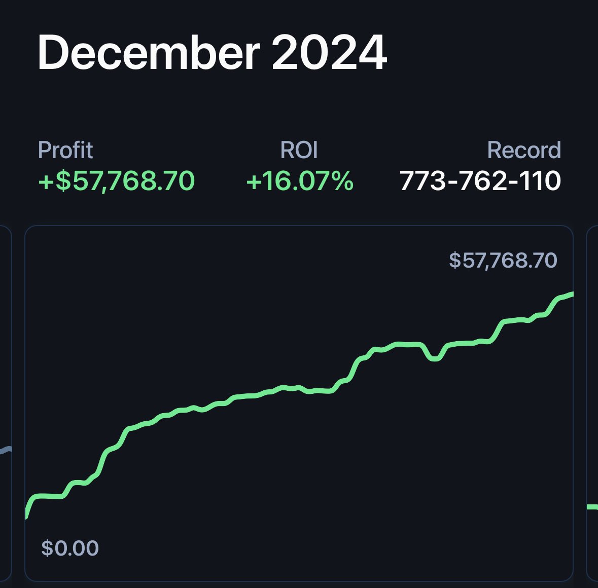 powerplaypick's tweet photo. Up $112k in just 2 months ever since I changed my process. Time to go crazy we are not done ... 

Plays posted soon. https://t.co/FIKo33WF5K