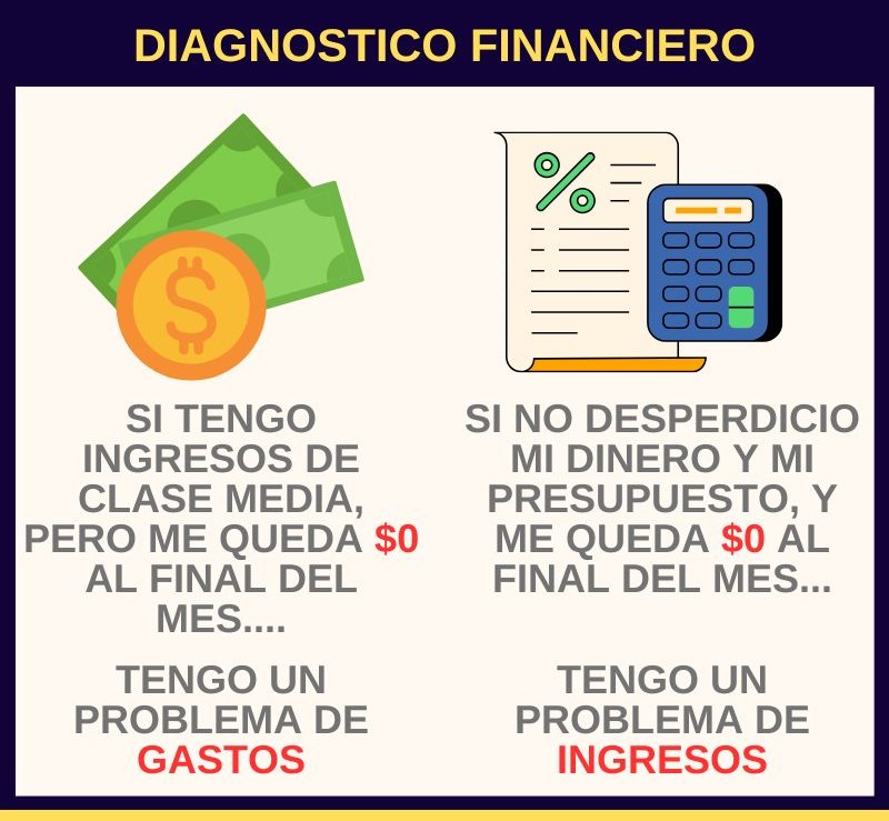 finanzacontable's tweet photo. Diagnostico sencillo
#ingresos #egresos https://t.co/var9Xzfc2D