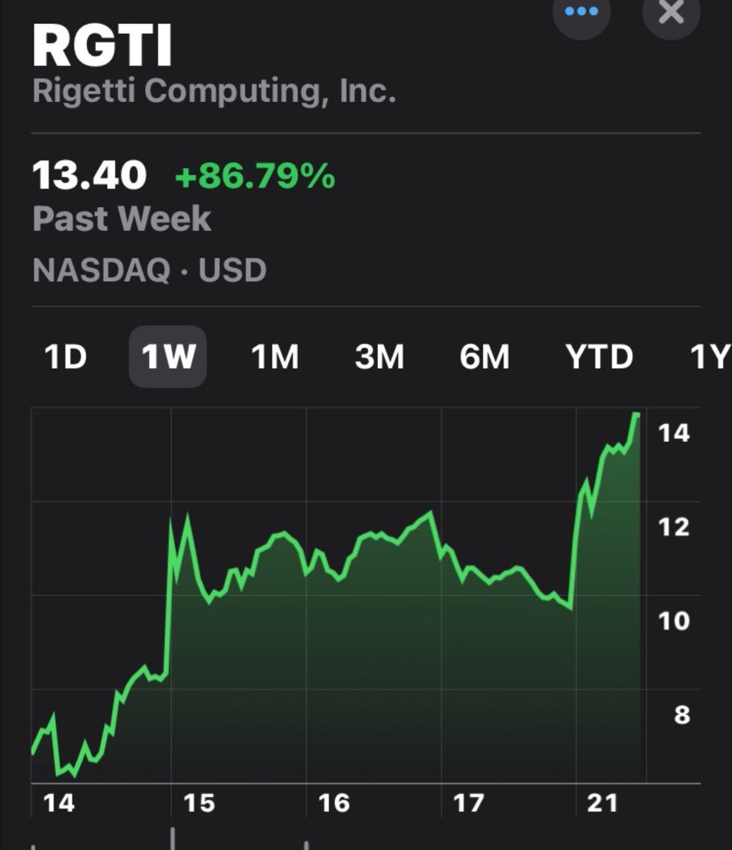 RY_BLISS's tweet photo. Pipeline hodl but you love to see it, gotta thank Jensen for that entry 😏 2nd fig. is actually insane though https://t.co/FUUGww2W4U