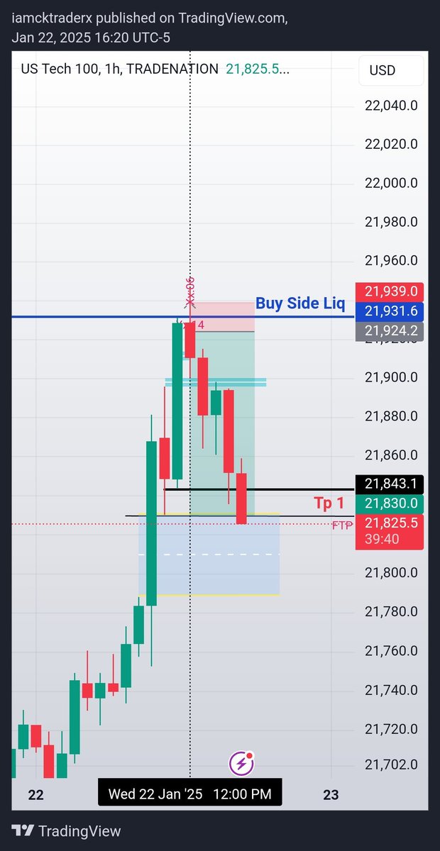 cktradexICT's tweet photo. Final TP hit in style! 7RR achieved with patience and precision. #NQTrades #TradeComplete #PatiencePaysOff https://t.co/pGfiN4XoBo