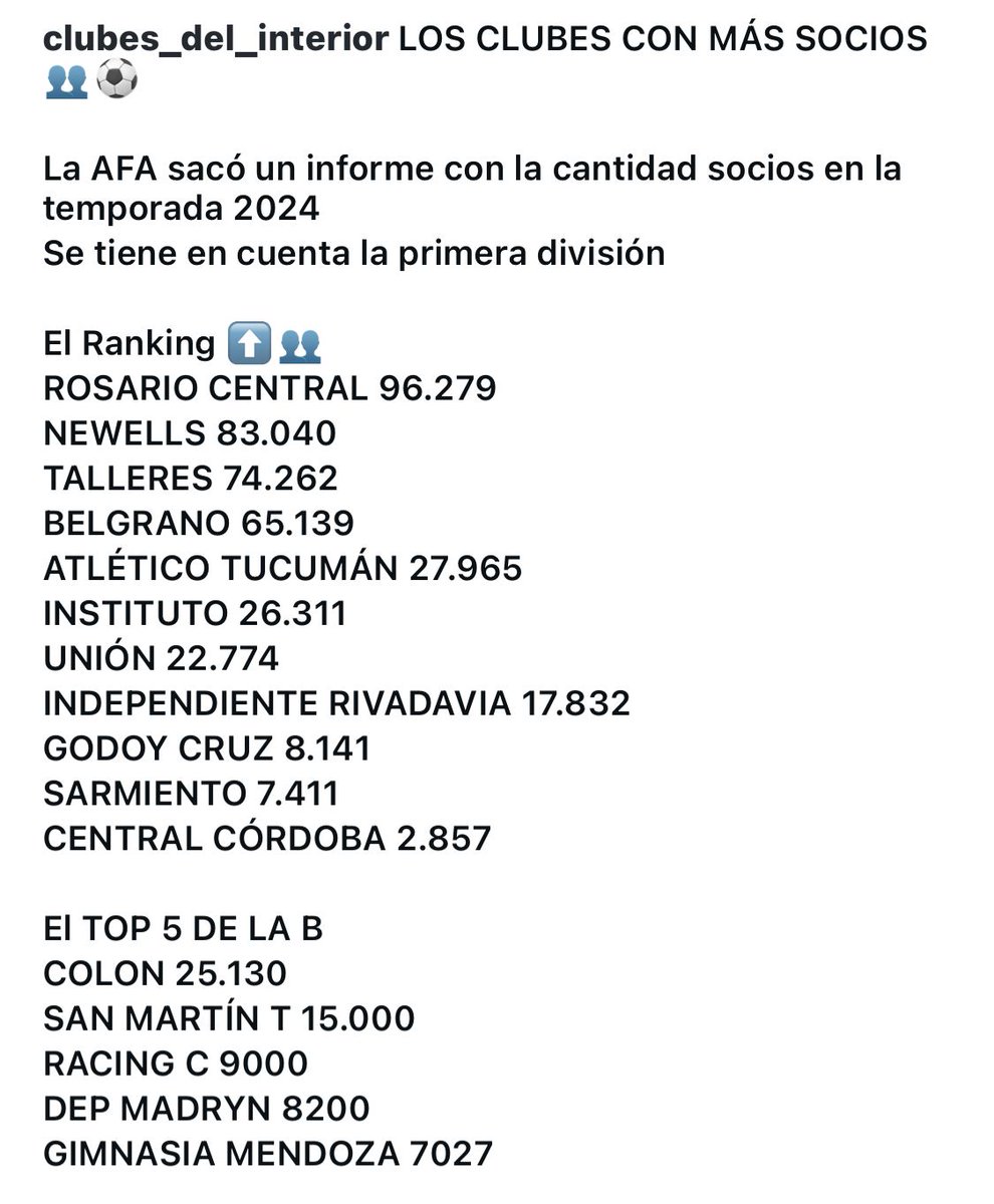 Somos_SantaFe's tweet photo. Más hinchas siempre, club con más socios en nuestro peor momento. Sin patín ni natación ni club social ni bla bla bla
Grande hay uno solo, siempre. https://t.co/NW8YivhR3J