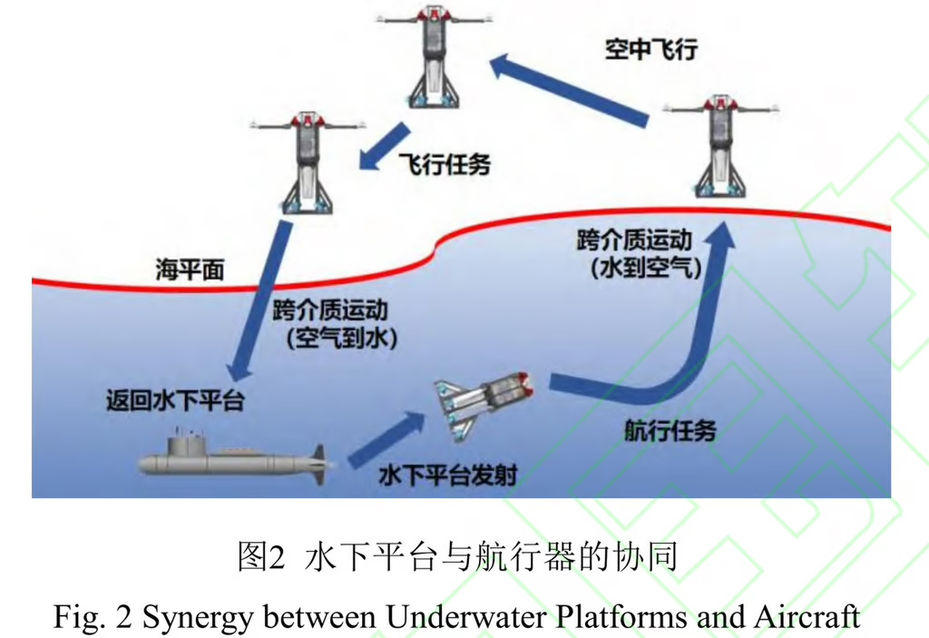 MiddleOfMayhem's tweet photo. China claims it has created, and tested, a transmedium drone which can travel through water, into the air, then back into water.

America is creating their own "transmedium" drone tech but China says there's is "better". ⁽¹⁾

Such transmedium capabilities were previously branded in the media as "UFOs" or "aliens". ⁽²⁾

In the past, the military has used "UFOs" and "aliens" to obfuscate various secret, but human-made, emerging technologies. ⁽³⁾

There's a very good case that the last 7 years of "UFO" news was, at least partially, exactly that. ⁽⁴⁾

h/t @LegendJohnston

----------------------------

Sources:

⁽¹⁾
https://t.co/dGhNSu71o8

⁽²⁾
https://t.co/Bl7xqFazpp

⁽³⁾
https://t.co/xa6EJRYdL0

⁽⁴⁾
https://t.co/mtarFbPrEU