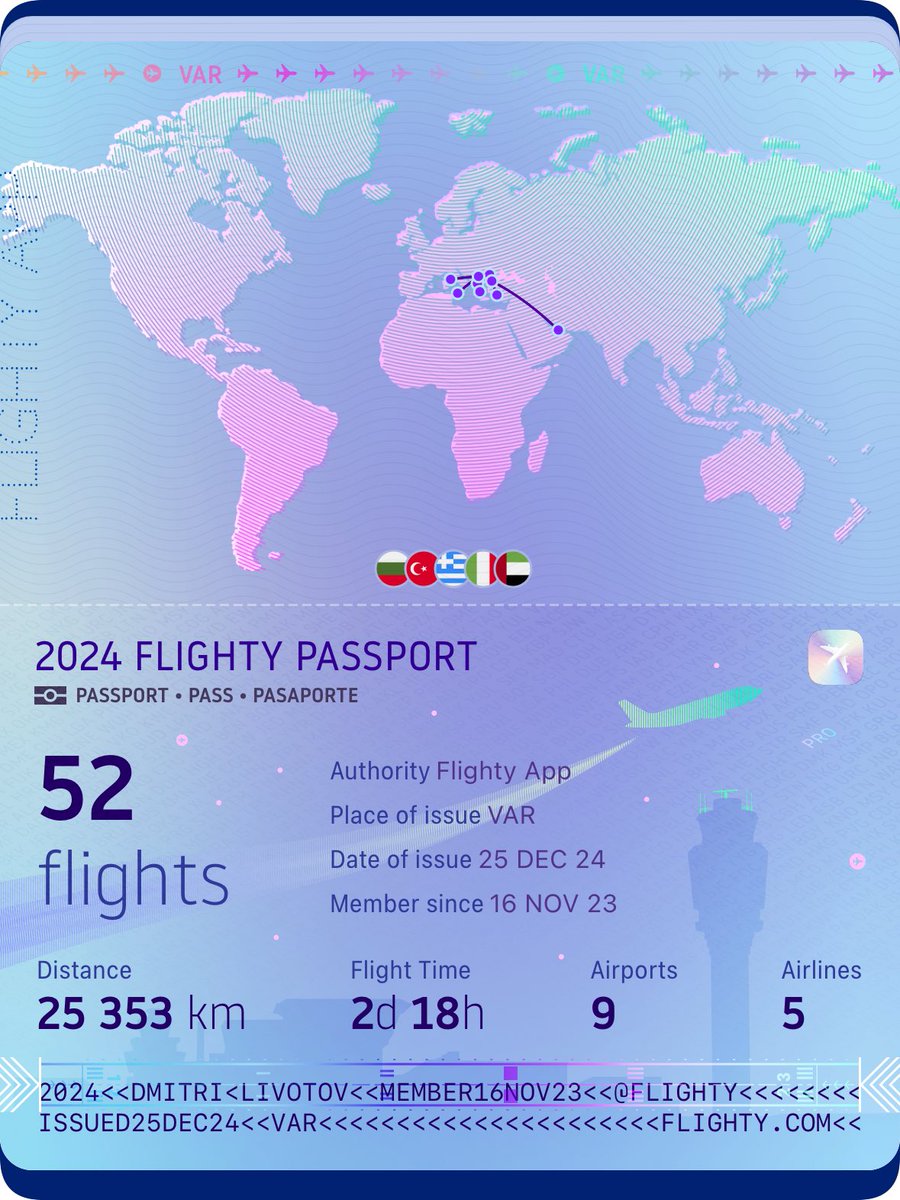 The Results of 2024 🛫