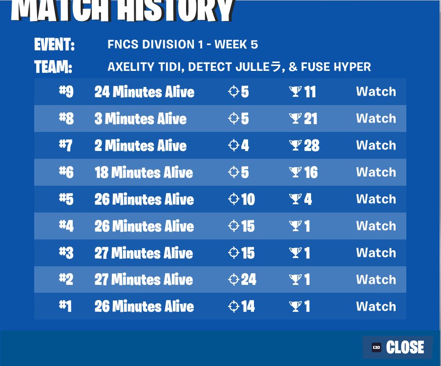 1st place day 1 w my Goats <a href="/EUjulle/">Julle</a> <a href="/fnhyperi/">G8 hyper</a> 😍