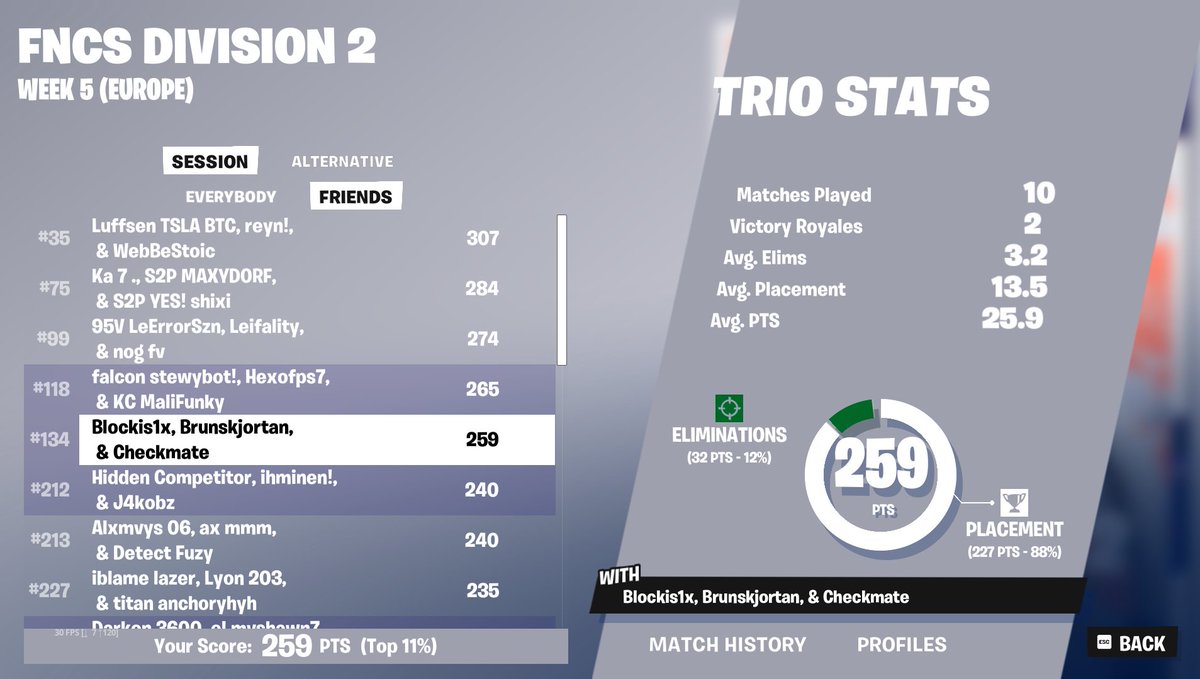 Decent first day <a href="/Brunskjortan/">Brunskjortan</a> <a href="/blockis1x/">Blockis1x</a>