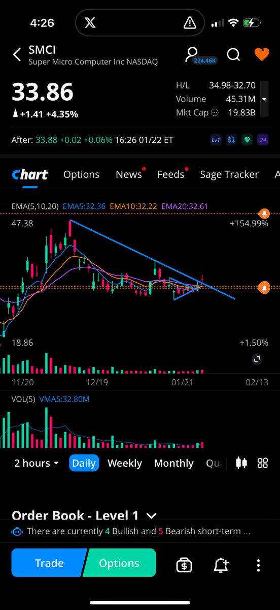 pohlution's tweet photo. Also took swings on SMCI that are up pretty big already. Price target 60. https://t.co/oYyk2dm35b