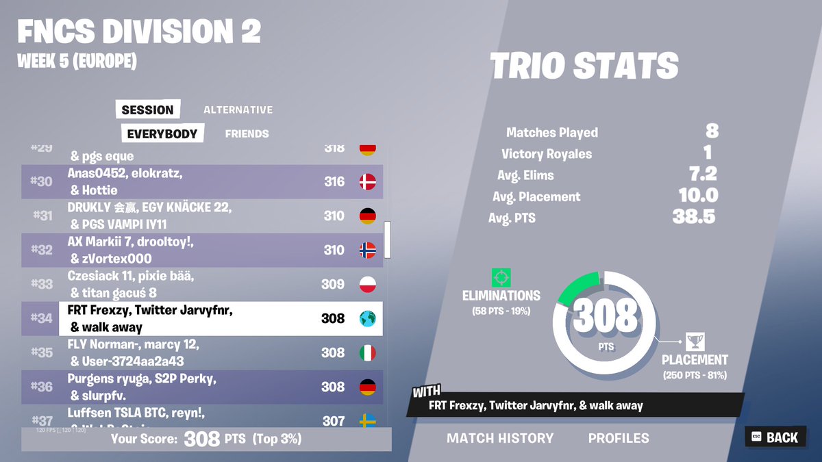 34th Day 1 <a href="/Frexzyfnbr/">Frexzy</a> <a href="/walk_awayfn/">Liam</a>