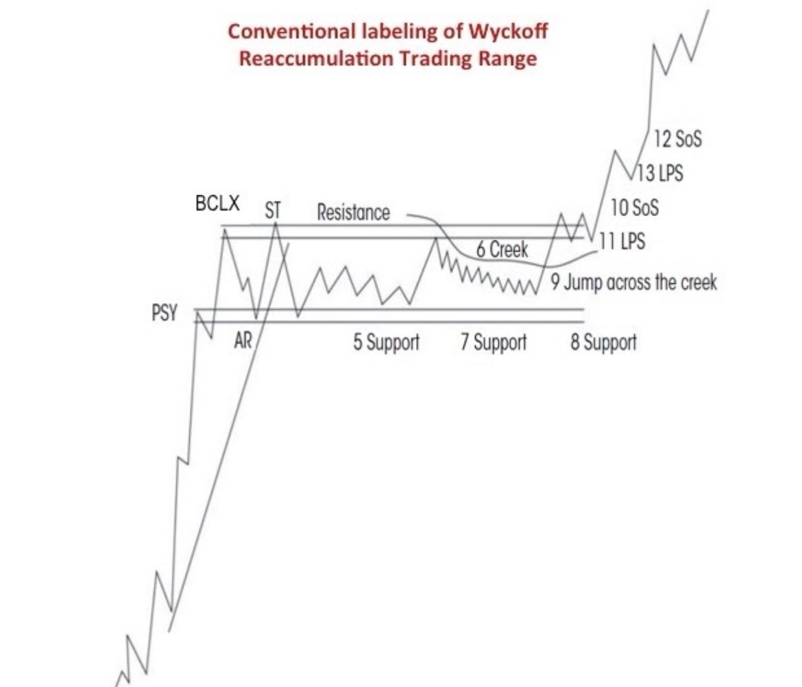 waitdrew's tweet image. Remember this thing. 

Check the timeframes to see where the price movement is nested. 

We are on the eave of the next wave up for a lot of alt coins… 

Soon boom season