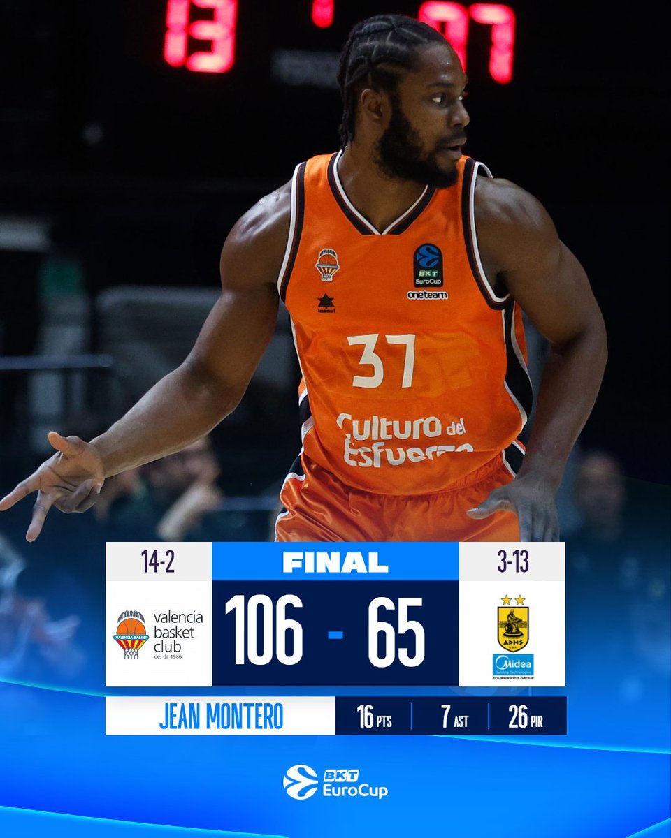 Gigantes del Basket (@gigantesbasket) on Twitter photo 🟠 El <a href="/valenciabasket/">Valencia Basket Club</a> arrasa al Aris, al que derrota por 41 puntos
🔝 El equipo de Pedro Martínez se asegura el liderato de su grupo en la EuroCup
🔥 Jean Montero logró 16 puntos, 7 asistencias y 26 de valoración en 16 minutos
📸 <a href="/EuroCup/">BKT EuroCup</a> 🟠 El <a href="/valenciabasket/">Valencia Basket Club</a> arrasa al Aris, al que derrota por 41 puntos
🔝 El equipo de Pedro Martínez se asegura el liderato de su grupo en la EuroCup
🔥 Jean Montero logró 16 puntos, 7 asistencias y 26 de valoración en 16 minutos
📸 <a href="/EuroCup/">BKT EuroCup</a>