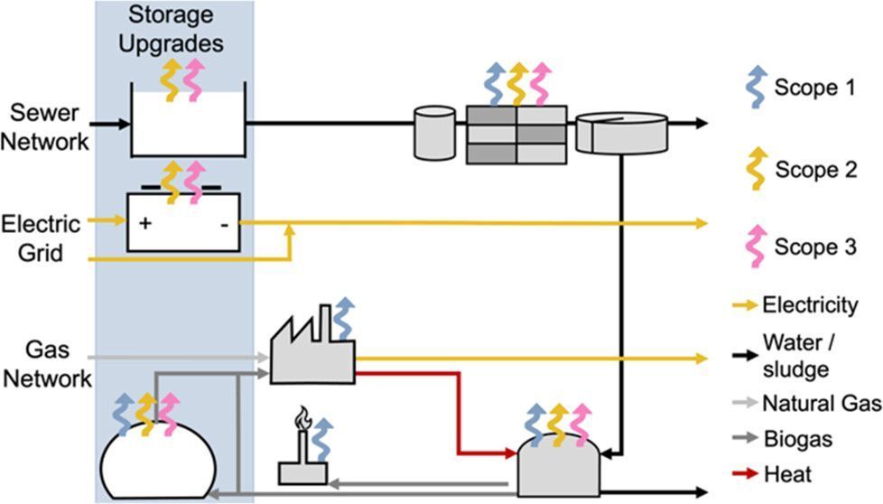 WE3Lab Members & Meagan Mauter tweet media
