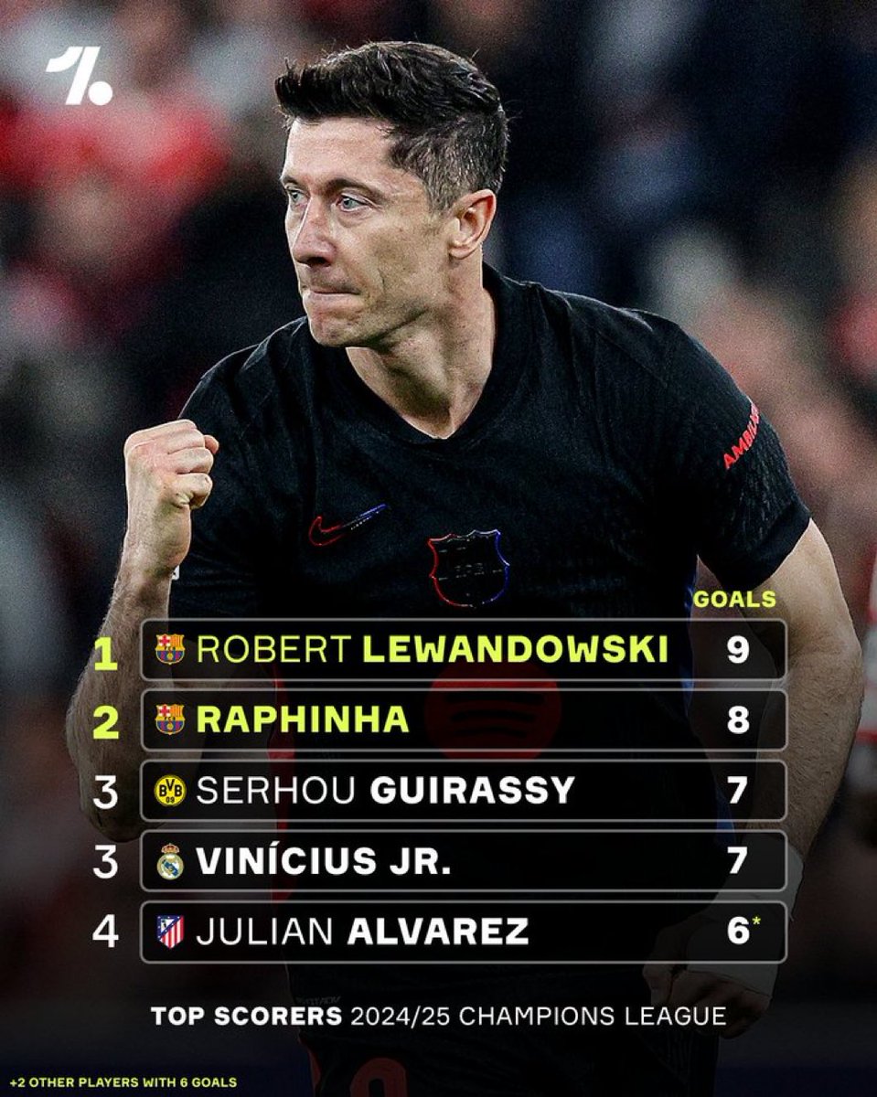 ARTILHARIA DA CHAMPIONS