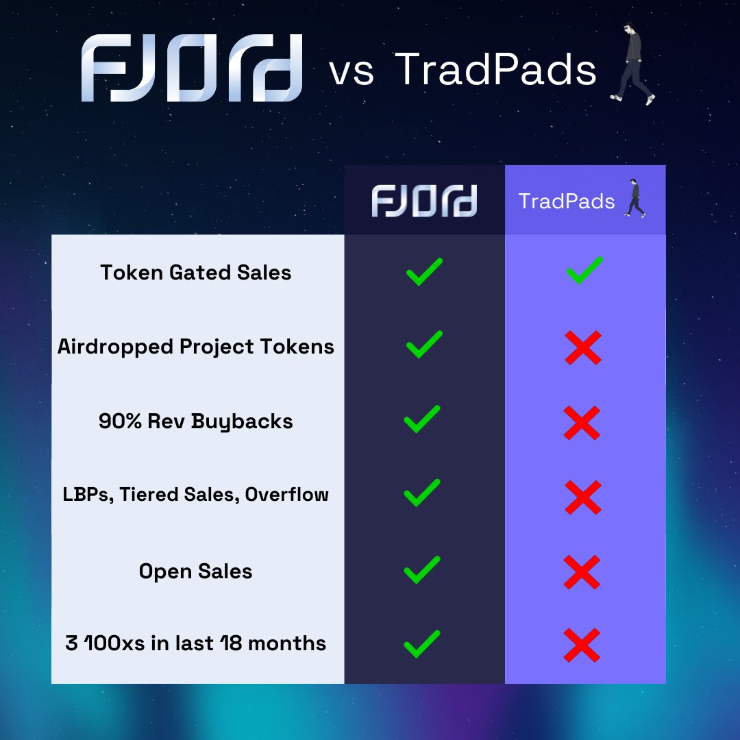 Fjord Foundry tweet media