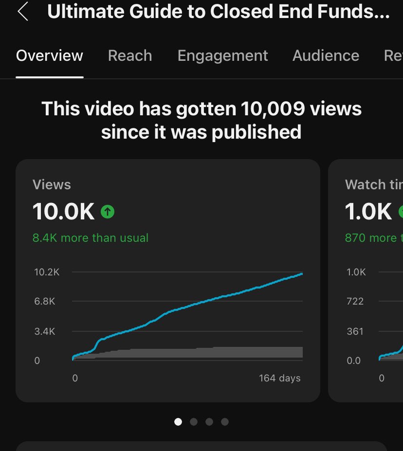 DivStockpile's tweet image. First video to hit 10K views!! 🎉🎉

Thank you to those who have watched, if you haven’t, what are you waiting on?  🤣

youtu.be/Xe8aYnUekZk?si…

#dividends #CEFs #youtube #DGI #investing