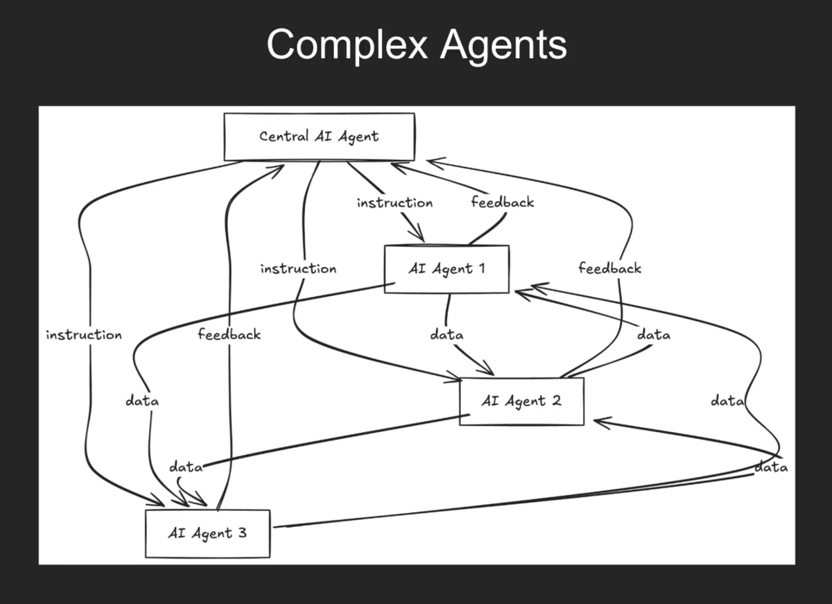 langflow_ai's tweet photo. 🚀 Build complex multi-agent workflows in minutes with Langflow!

🤖 Learn how to:
⛓️ Chain tasks with Sequential Agents
✈️ Manage workflows with Hierarchical Agents
🔧Use tools like @tavilyai , @YahooFinance APIs &amp; more

📽️ Watch now: https://t.co/JumEIGy65s https://t.co/7fqr5q7OnW