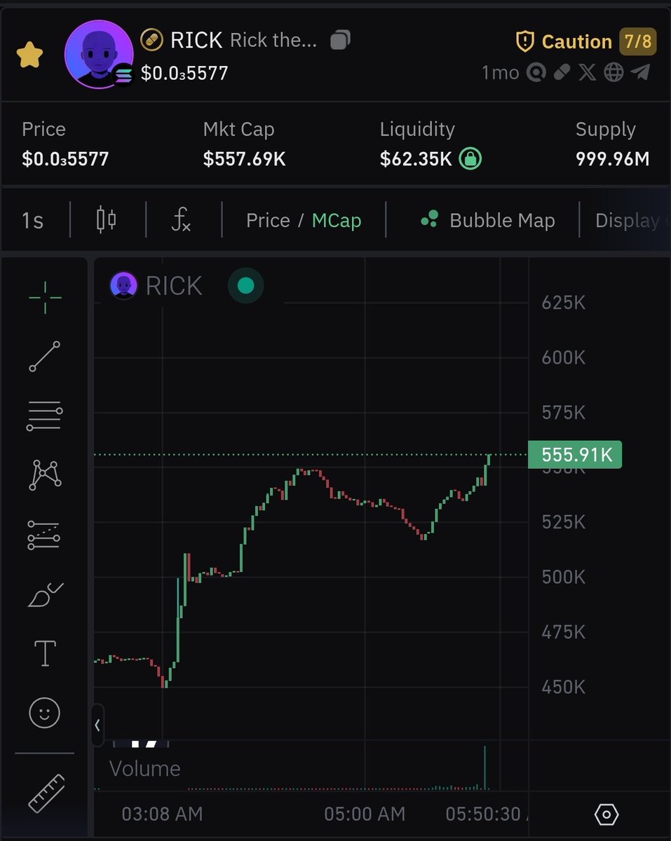 $RICK with some moves let's go back to 1M MC. 📈🚀💸