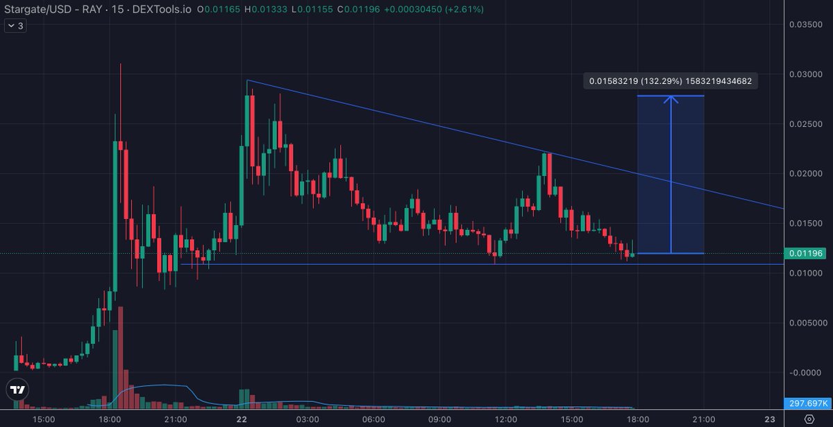 ParCrypto (6,6) tweet media