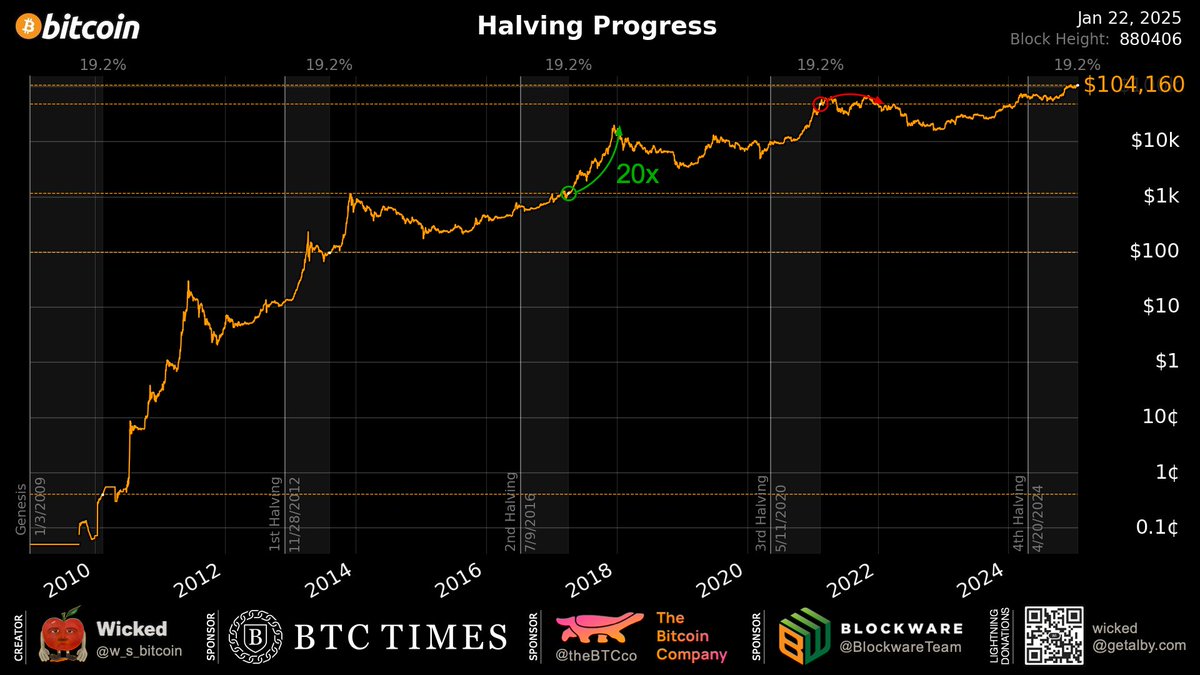 Yasin (@BitcoinMagick) / Posts / X