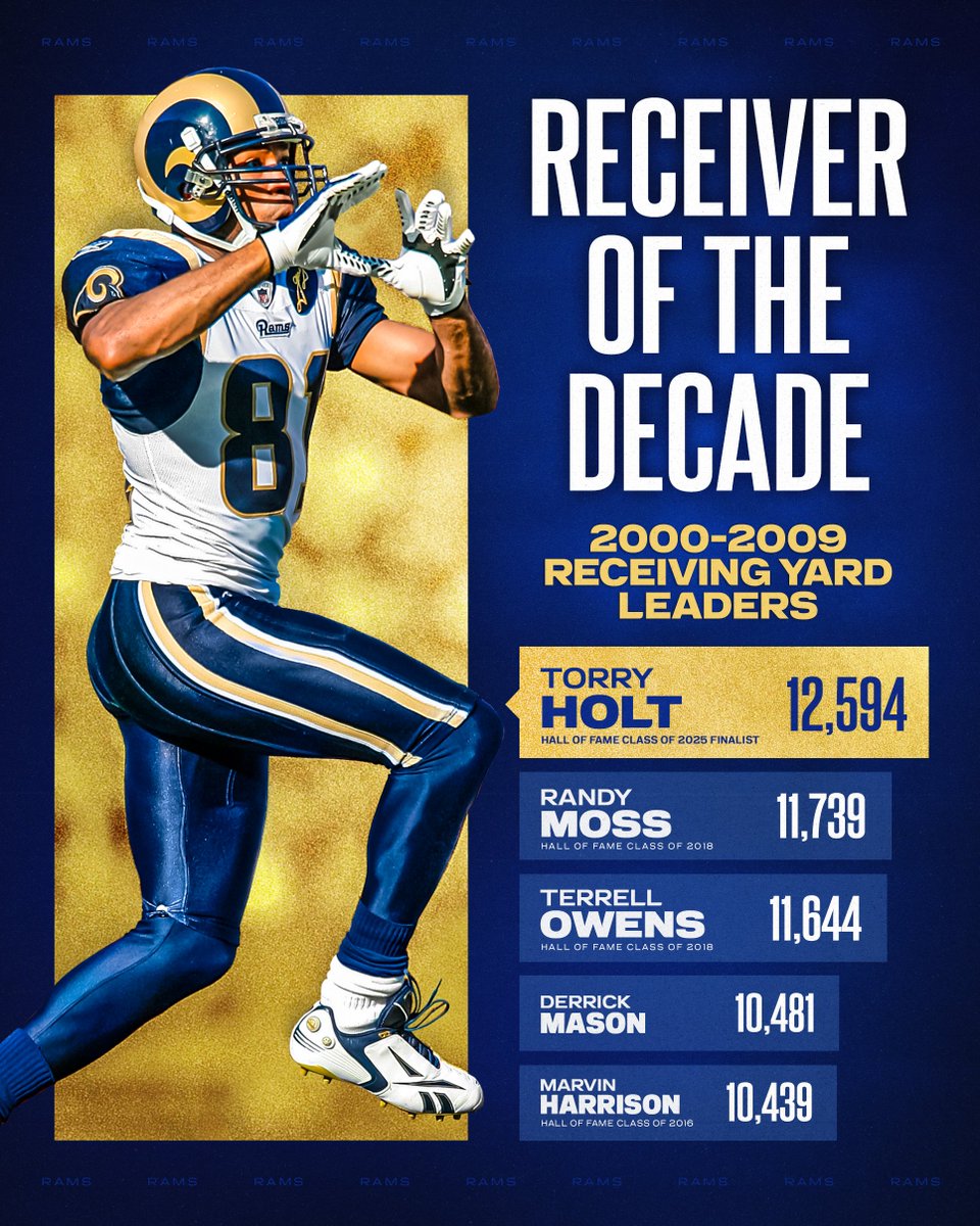 What's the Holt up? Get <a href="/AllHands81/">Torry Holt</a> to the HOF!