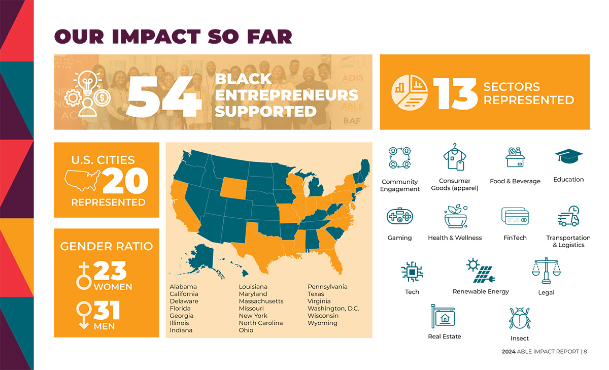 AfricanDNetwork's tweet photo. The Accelerating Black Leadership and Entrepreneurship (ABLE) Year 4 Impact Report is now available! Thank you to our funders, reviewers, mentors, and partners who make this work possible. 
Read more at https://t.co/9DT8mty8tX

 #Entrepreneurship #ImpactReport #ABLEProgram https://t.co/CKvgeEIRsE
