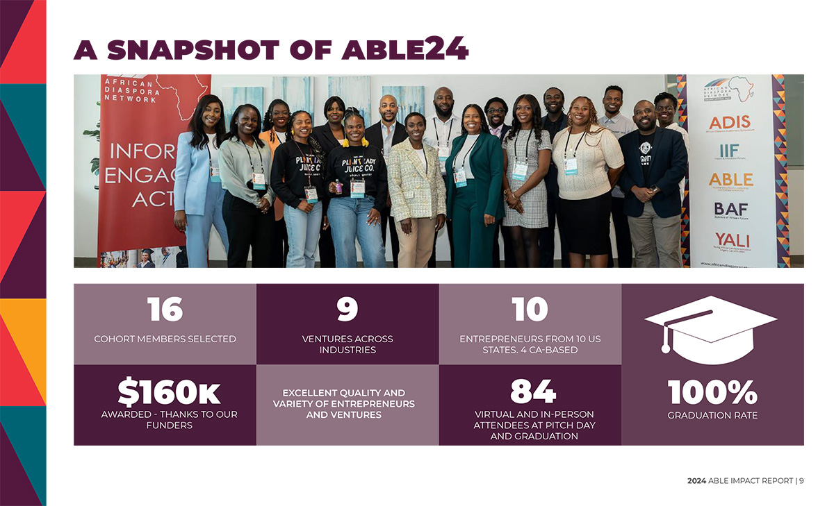 AfricanDNetwork's tweet photo. The Accelerating Black Leadership and Entrepreneurship (ABLE) Year 4 Impact Report is now available! Thank you to our funders, reviewers, mentors, and partners who make this work possible. 
Read more at https://t.co/9DT8mty8tX

 #Entrepreneurship #ImpactReport #ABLEProgram https://t.co/CKvgeEIRsE
