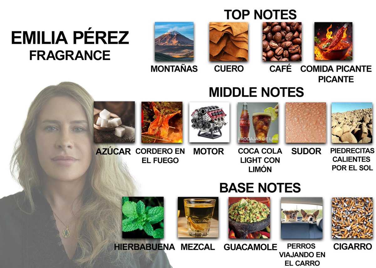 Omg Emilia Pérez fragrance notes just dropped!