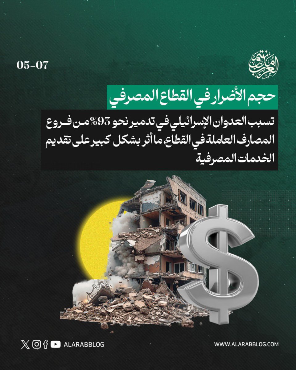 AlarabBlog's tweet photo. أصدرت سلطة النقد تعليمات لإعادة جدولة القروض المستحقة خلال الـ15 شهرًا الماضية، مع تقديم تخفيضات على الفوائد لتحقيق مصالح المقرضين والمقترضين

#مدونة_العرب https://t.co/1kswsygXKF