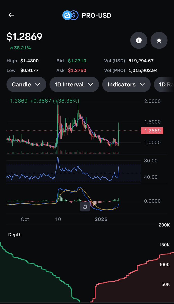 KYLER (@KylerKrypto) / Posts / X