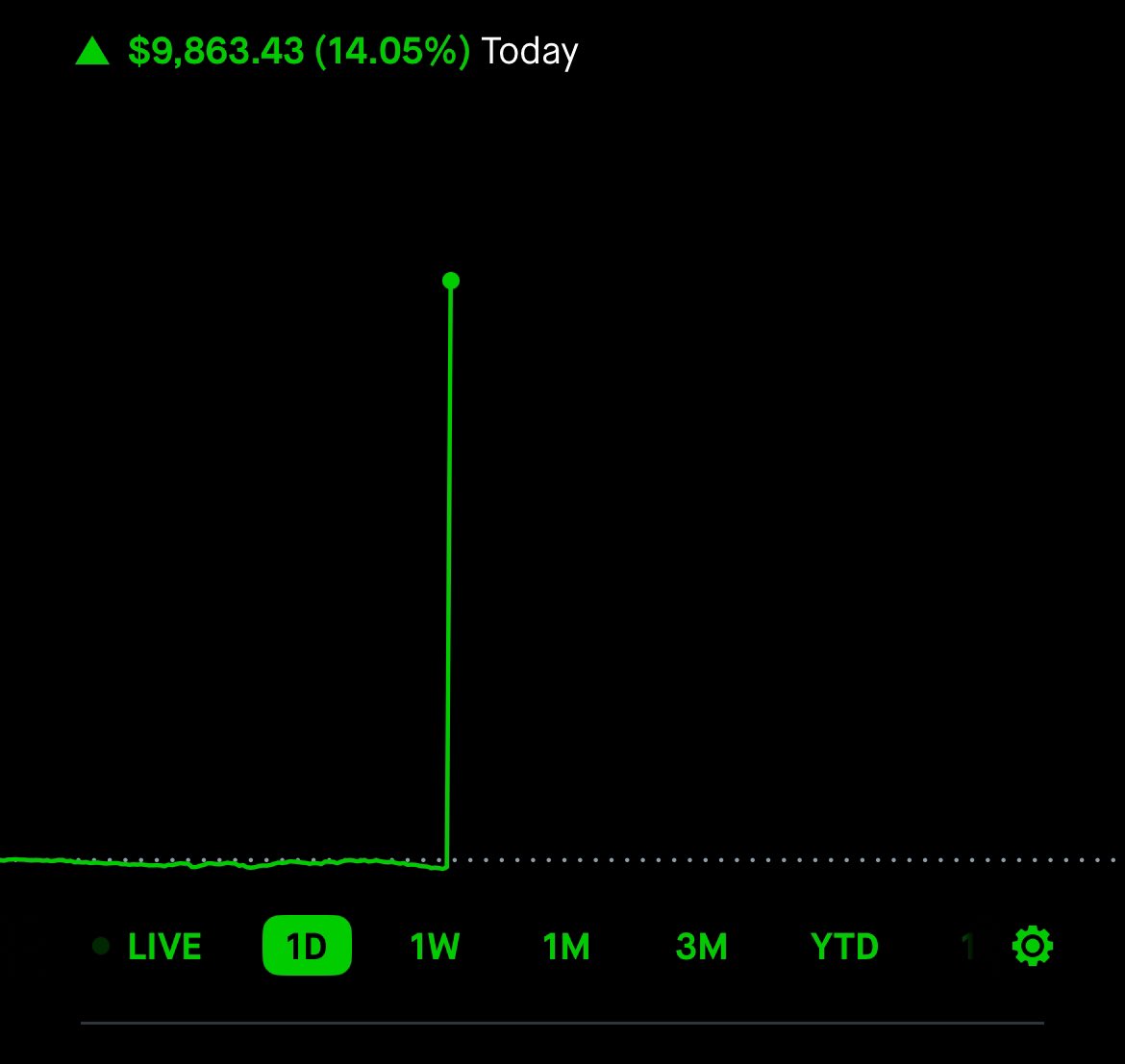 TradesByGuy tweet media