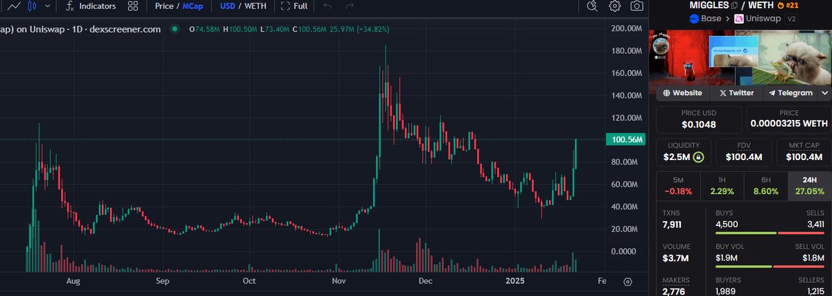 𝔊𝔯𝔞𝔳𝔞𝔫𝔬 tweet media